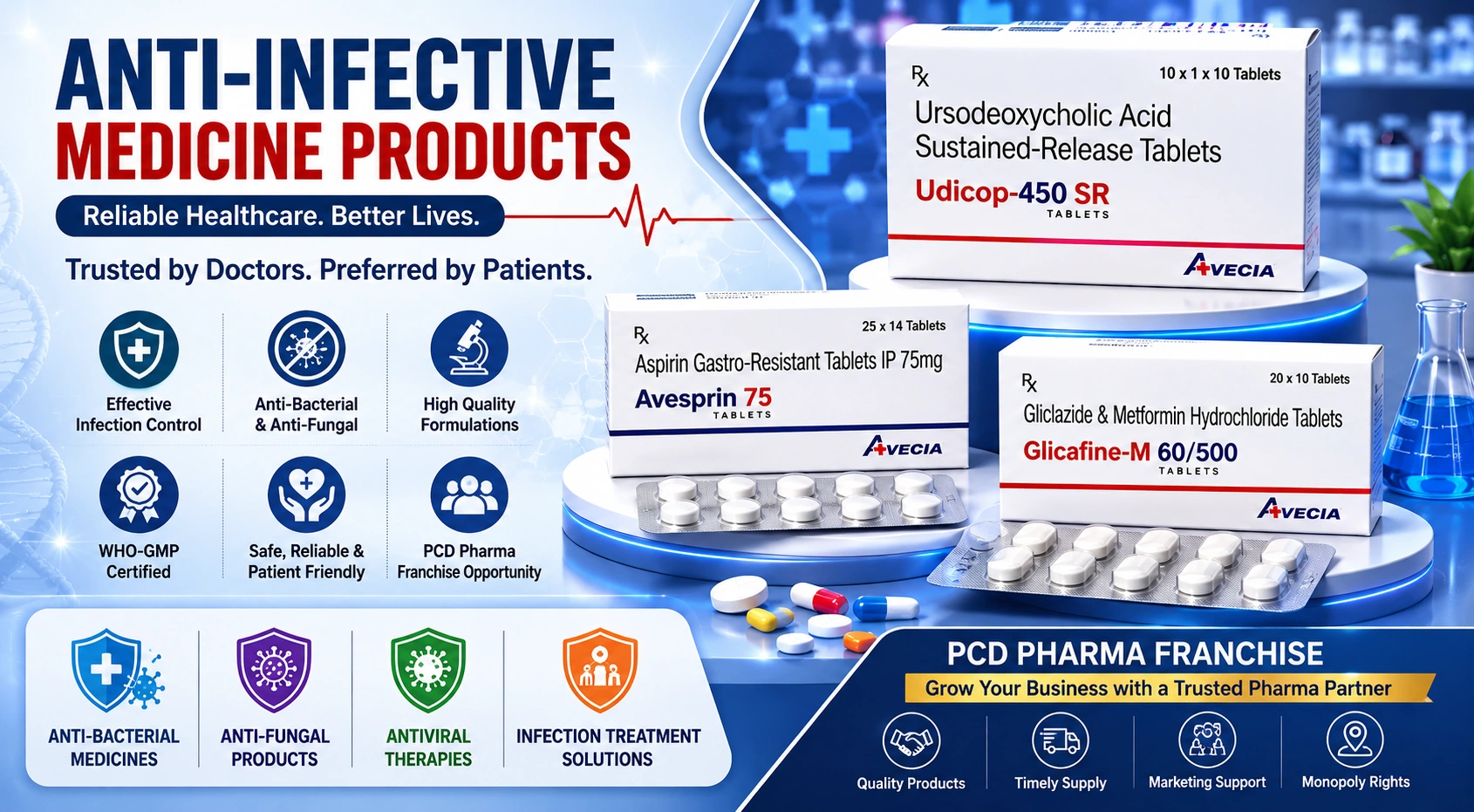 Anti-Infective Medicine products, PCD Pharma Franchise