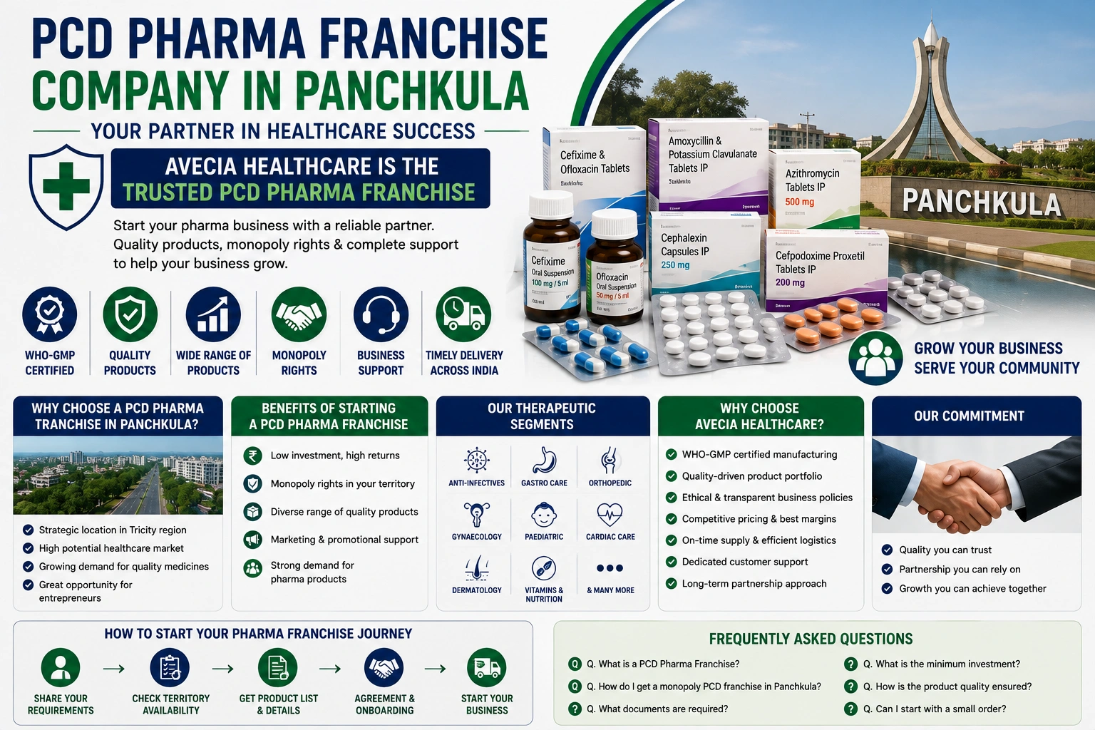 PCD Pharma Franchise Company in Panchkula