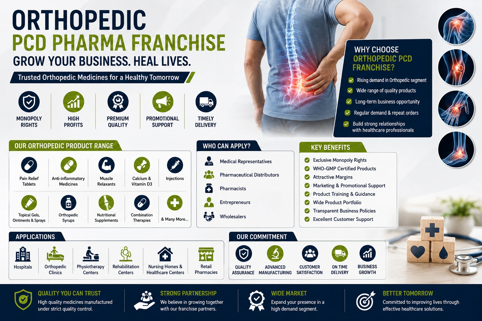 Orthopedic PCD Pharma Franchise